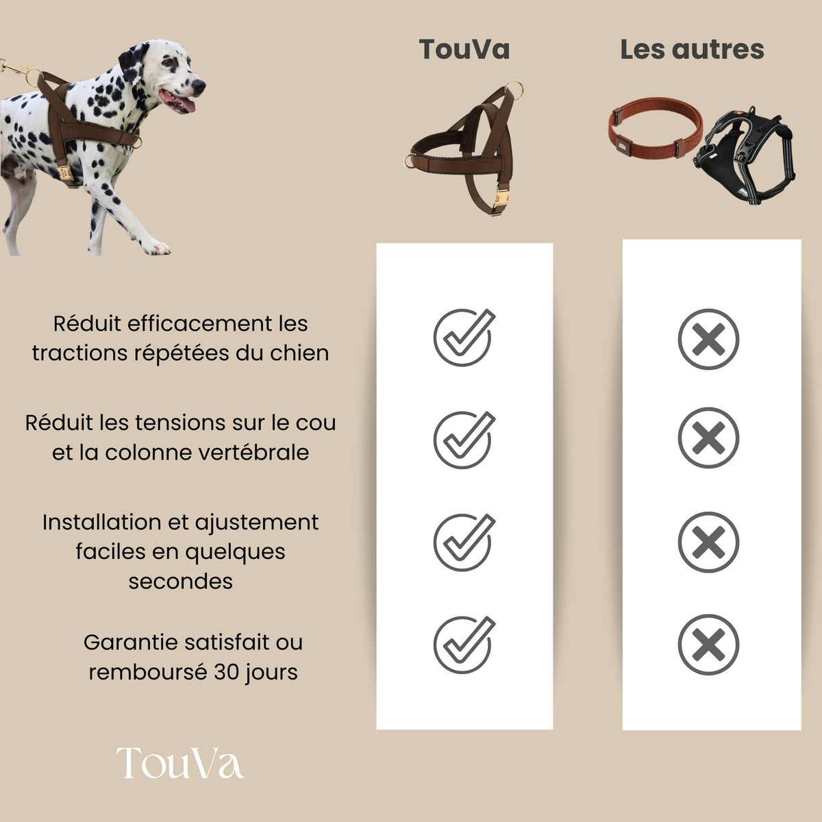Harnais pour chien anti-traction